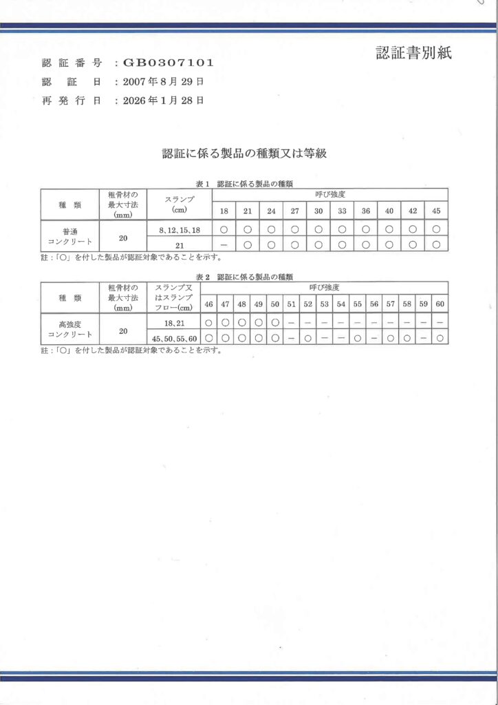 大里ブロック工業株式会社「JISマーク認証表示制度」認証取得
